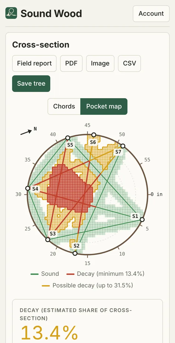 Pocket map with path lines, north arrow, sound, decay and possible decay